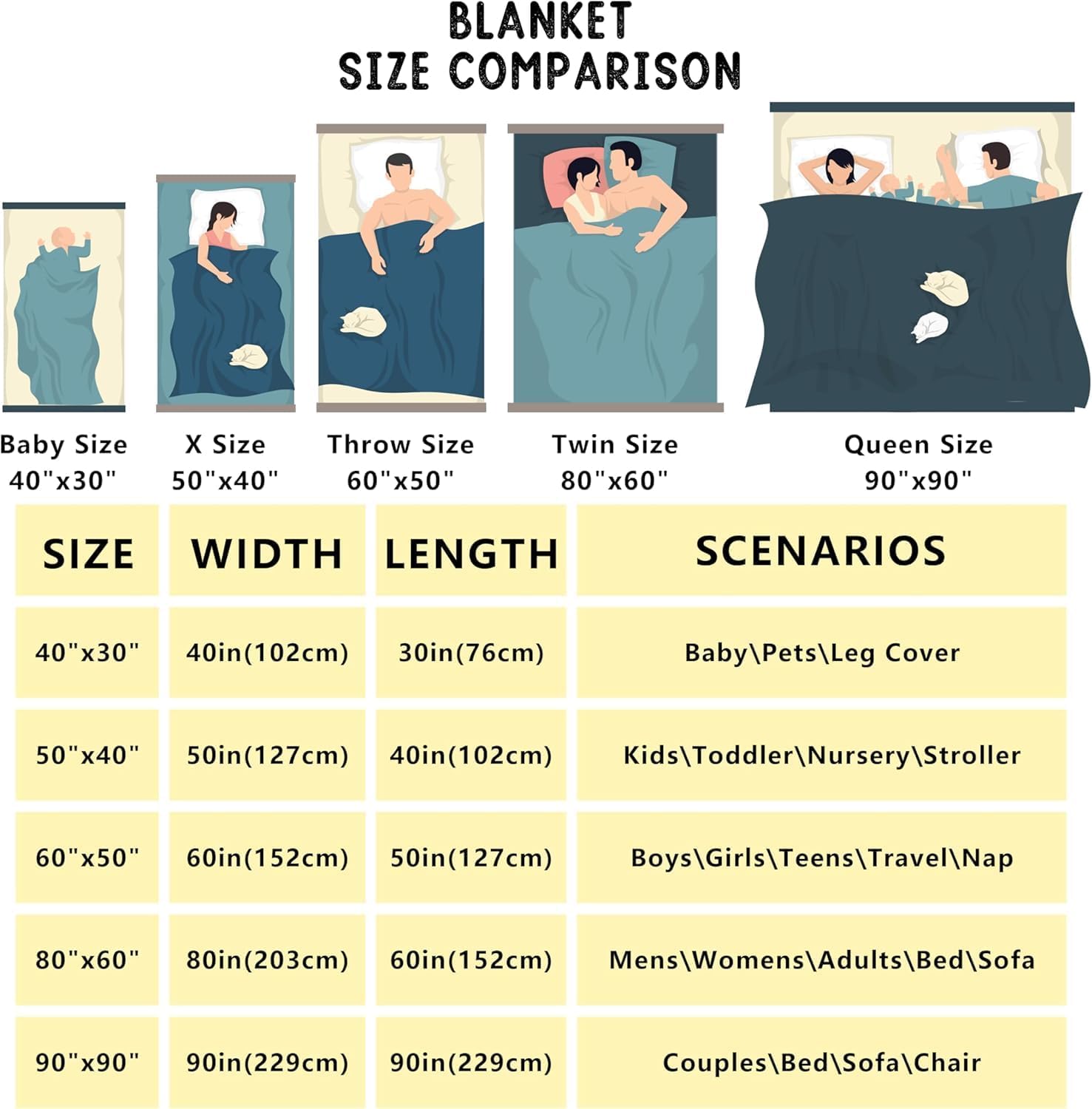 Merry Christmas Flannel Blanke - Christmas Throw Blanket 评论和价格